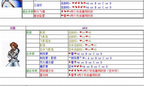 双截龙格斗出招表一览_双截龙格斗出招表