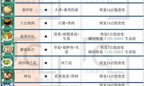 幻塔食谱_幻塔食谱辛辣叉烧面