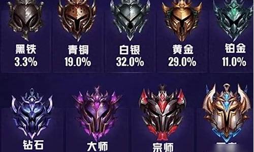 英雄联盟手游段位钻石怎么升大师_lol手游钻石怎么晋级大师